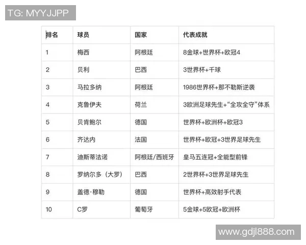 泰国足球明星在世界排名中的崛起与影响力分析