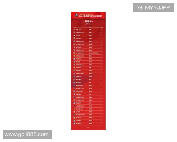 重庆足球队在世锦赛中的强劲表现与未来发展潜力分析