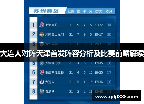 大连人对阵天津首发阵容分析及比赛前瞻解读