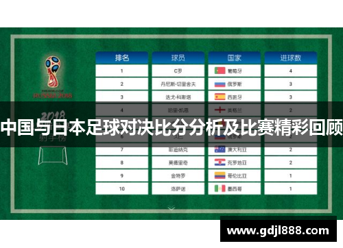 中国与日本足球对决比分分析及比赛精彩回顾