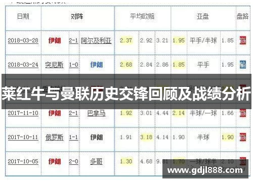 莱红牛与曼联历史交锋回顾及战绩分析